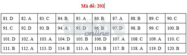 Bài giải môn sinh THPT quốc gia 2018 - Ảnh 1.