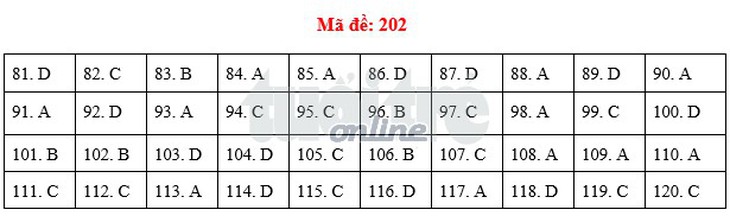 Bài giải môn sinh THPT quốc gia 2018 - Ảnh 2.