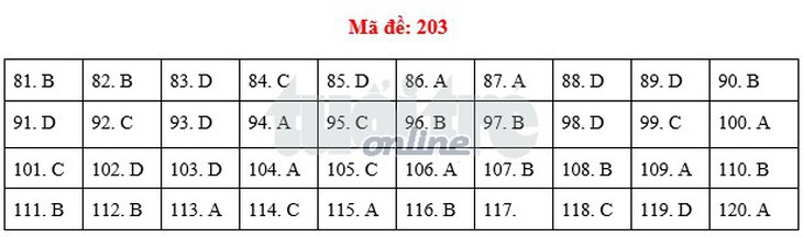 Bài giải môn sinh THPT quốc gia 2018 - Ảnh 3.