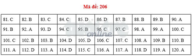 Bài giải môn sinh THPT quốc gia 2018 - Ảnh 5.