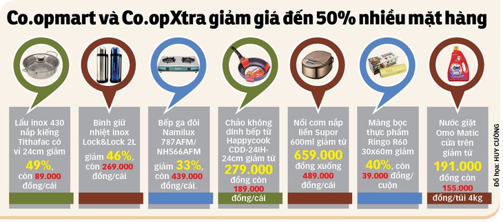 Ngày hội gia đình, cả nhà linh đình mua sắm - Ảnh 3. Ngày hội gia đình, cả nhà linh đình mua sắm - Ảnh 3.