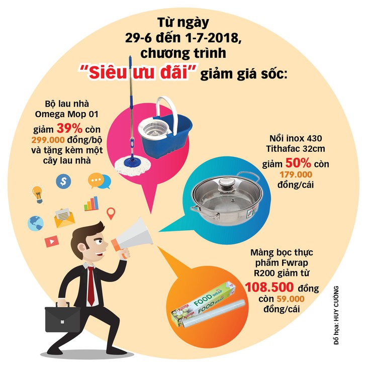 Ngày hội gia đình, cả nhà linh đình mua sắm - Ảnh 2. Ngày hội gia đình, cả nhà linh đình mua sắm - Ảnh 2.