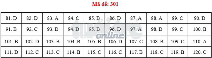 Bài giải môn giáo dục công dân THPT quốc gia - Ảnh 2.