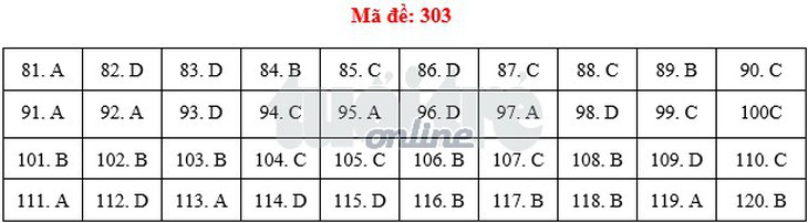 Bài giải môn giáo dục công dân THPT quốc gia - Ảnh 4.