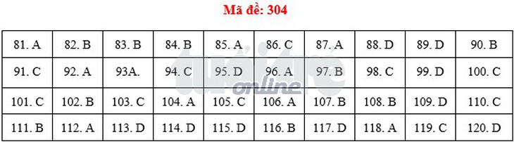 Bài giải môn giáo dục công dân THPT quốc gia - Ảnh 5.