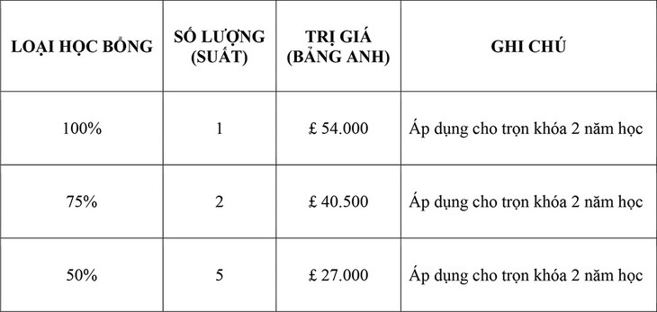 Du học Anh với “Kỳ thi học bổng 100% của trường Ashbourne College” - Ảnh 3.