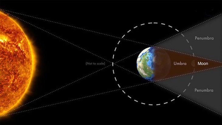 Đón xem nguyệt thực toàn phần dài nhất thế kỷ - Ảnh 2.