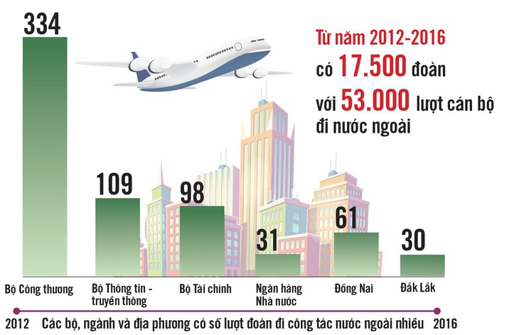 Cựu bộ trưởng Vũ Huy Hoàng một năm ở nước ngoài 163 ngày! - Ảnh 2.