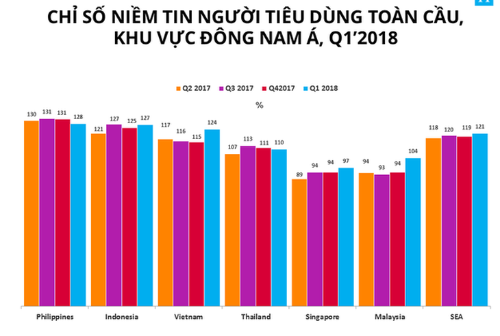 Người Việt lạc quan thứ 4 trên thế giới - Ảnh 1.