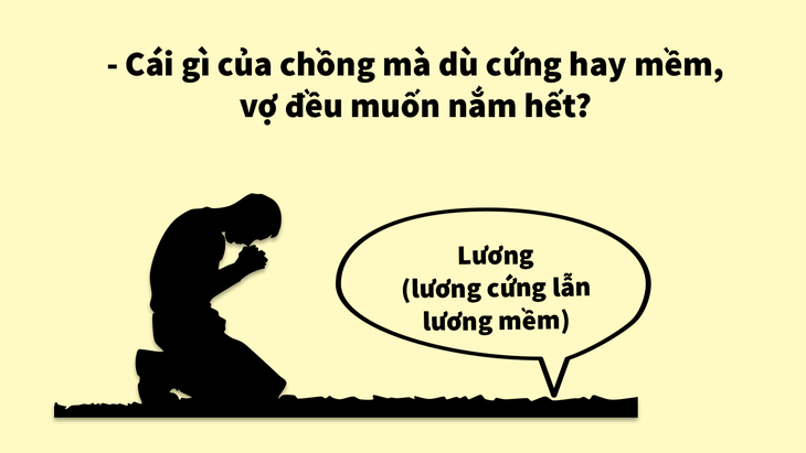 Những câu trả lời đúng như... chân lý - Ảnh 2. Những câu trả lời đúng như... chân lý - Ảnh 2.