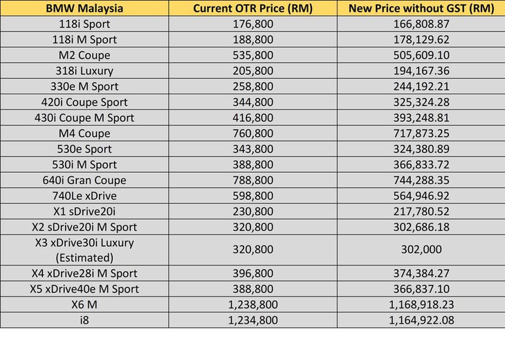 Giá xe lập tức giảm đồng loạt sau khi Malaysia giảm thuế - Ảnh 4.