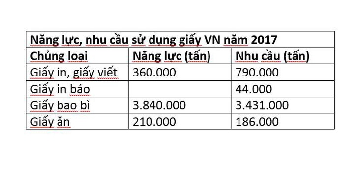 Đau đầu với giá giấy tăng chóng mặt - Ảnh 2.