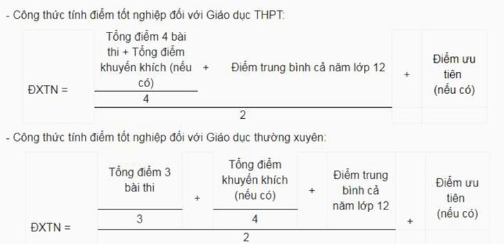 Điểm xét tốt nghiệp THPT được tính thế nào? - Ảnh 2.