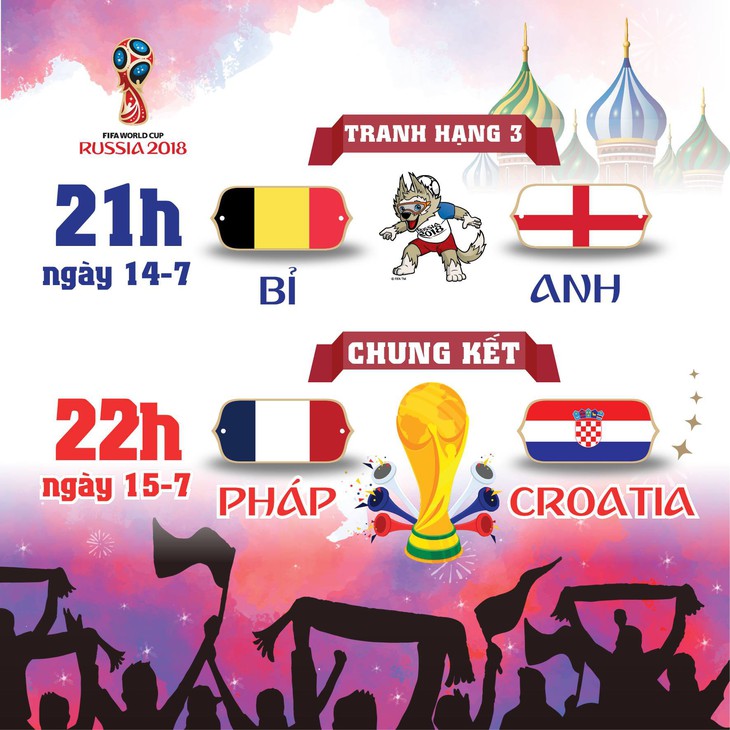 Lịch thi đấu World Cup 2018 trận chung kết - Ảnh 1.