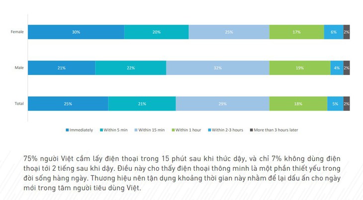 Người Việt sẵn sàng đổi thông tin cá nhân lấy quà miễn phí! - Ảnh 2.