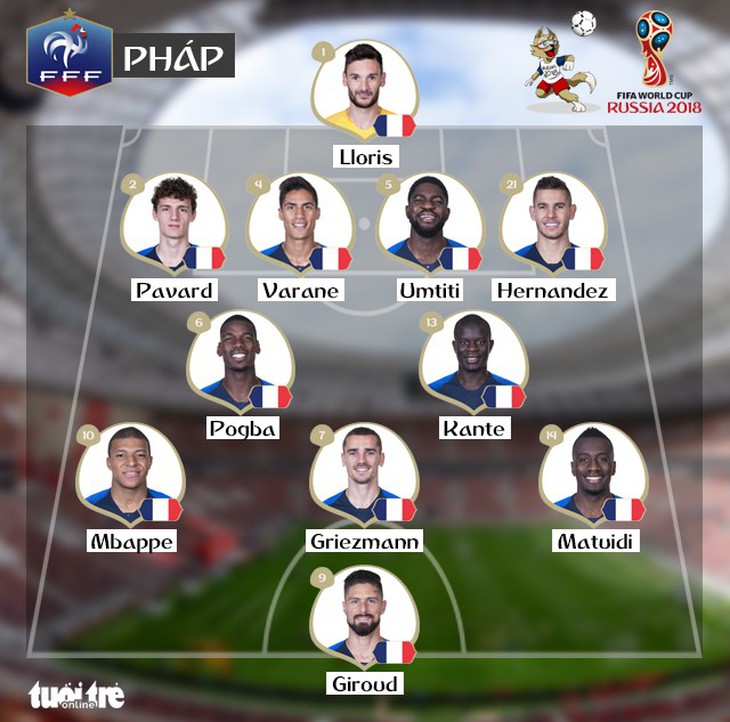 Pháp - Croatia 4-2: Lần thứ hai trong lịch sử, Pháp đăng quang - Ảnh 1.