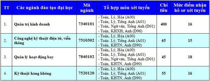 Điểm sàn Học viện Công nghệ Bưu chính viễn thông, Học viện Hàng không - Ảnh 2.