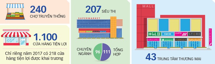 Siêu thị sẽ thay dần chợ? - Ảnh 4. Siêu thị sẽ thay dần chợ? - Ảnh 4.