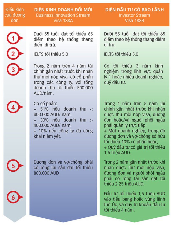 Chóng mặt với các doanh nhân Việt đầu tư định cư ở Úc - Ảnh 4.