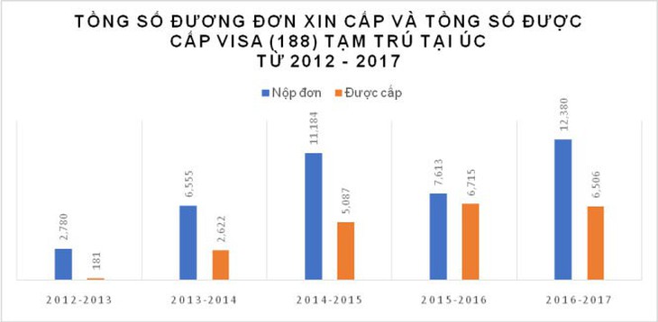 Chóng mặt với các doanh nhân Việt đầu tư định cư ở Úc - Ảnh 2.