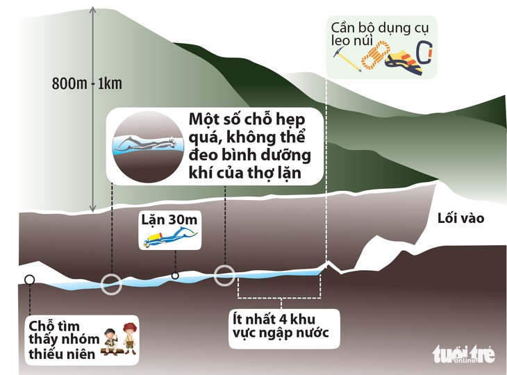 Cuộc đua vì sinh mạng 13 con người - Ảnh 3.