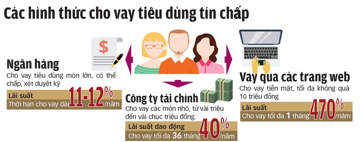 Cho vay nặng lãi bất chấp, đòi nợ khủng bố - Ảnh 5.