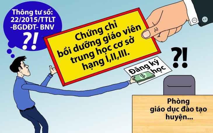 Bồi dưỡng nghiệp vụ, sao giáo viên phải đóng tiền?