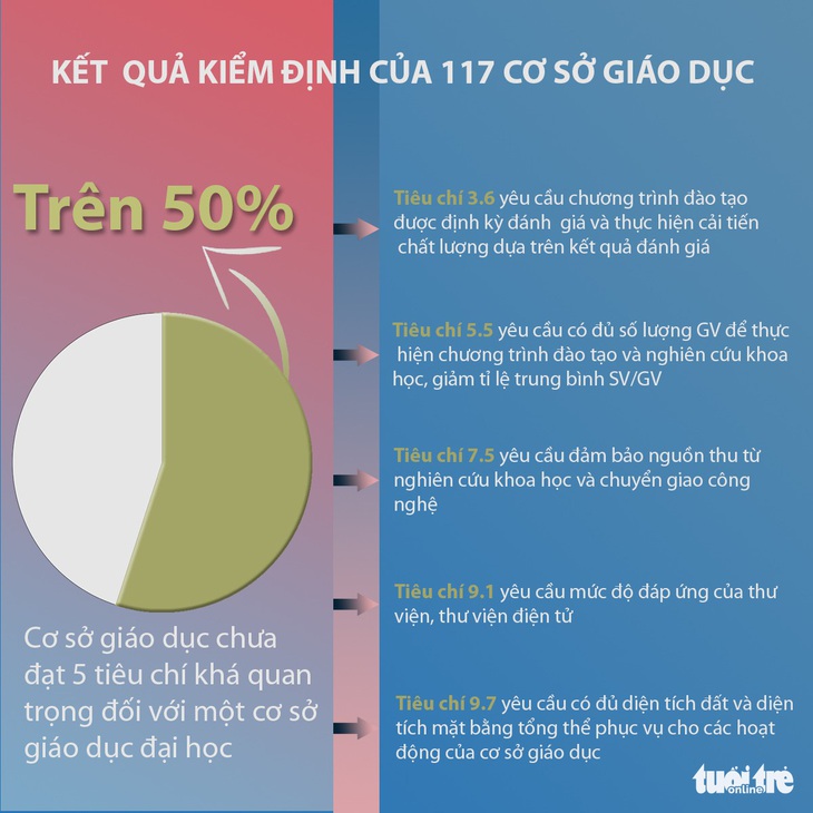 Giáo dục đại học Việt Nam đang ở đâu? - Ảnh 1.