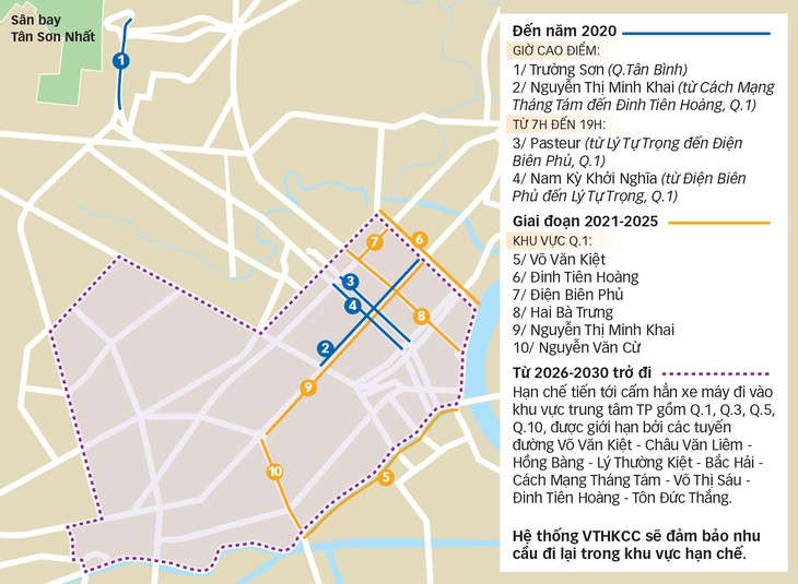TP.HCM sẽ cấm đường, hạn chế xe cá nhân - Ảnh 2.