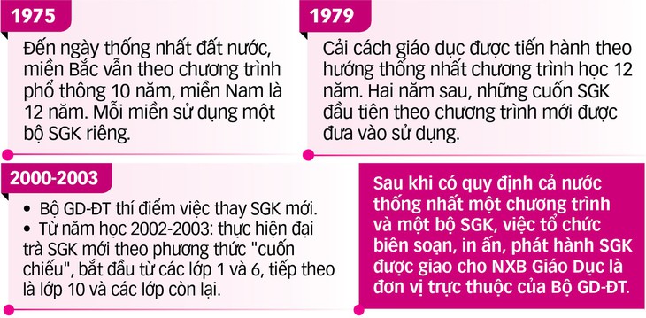 Sách giáo khoa: lãng phí ra sao? - Ảnh 2.