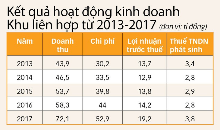 Khu liên hợp thể thao quốc gia Mỹ Đình nợ 314 tỉ tiền thuê đất - Ảnh 2.