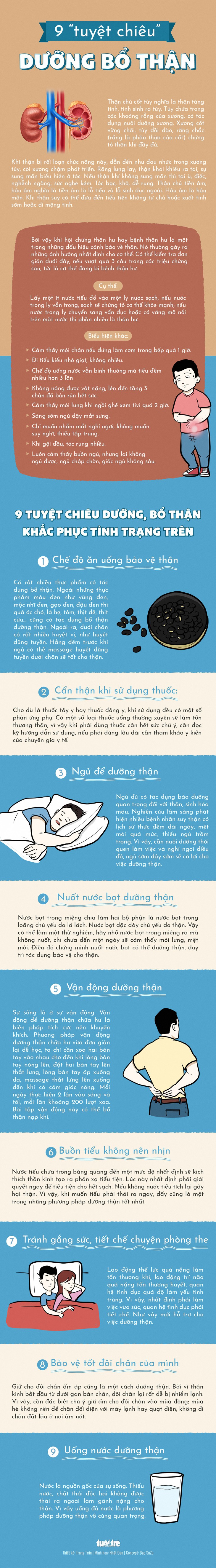 9 tuyệt chiêu dưỡng bổ thận - Ảnh 1. 9 tuyệt chiêu dưỡng bổ thận - Ảnh 1.