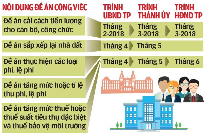 Triển khai cơ chế đặc thù: Chọn phương án có lợi nhất cho dân - Ảnh 3.