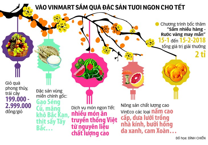 Tết Mậu Tuất 2018: Rau củ quả vào giỏ quà, món đặc sản lên mâm cỗ - Ảnh 2.