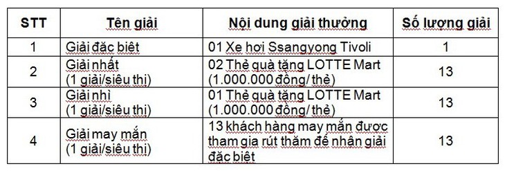 Xuân sang, đến Lotte Mart rước xe sang - Ảnh 2.