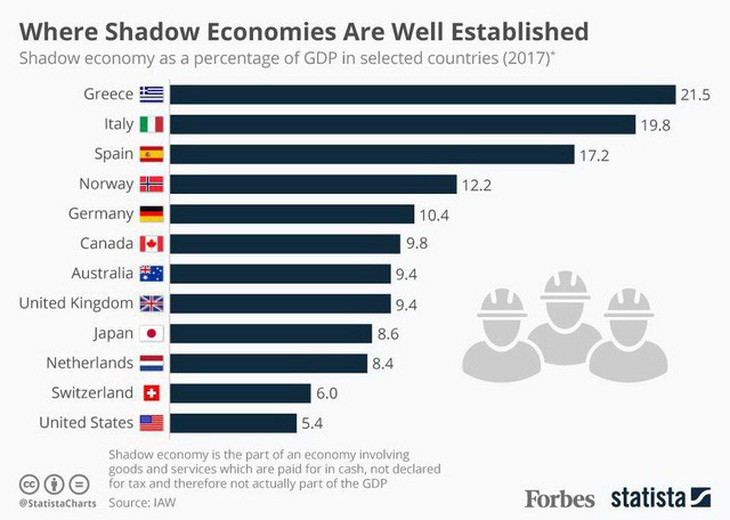 Có lôi được kinh tế ngầm thành kinh tế sáng - Ảnh 1.