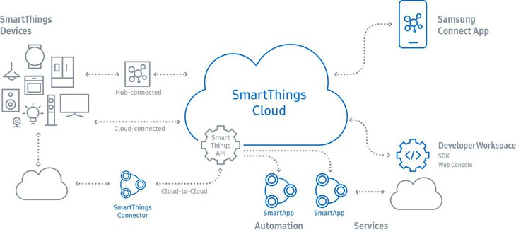 TV trong kỷ nguyên IoT và trí tuệ nhân tạo - Ảnh 2.