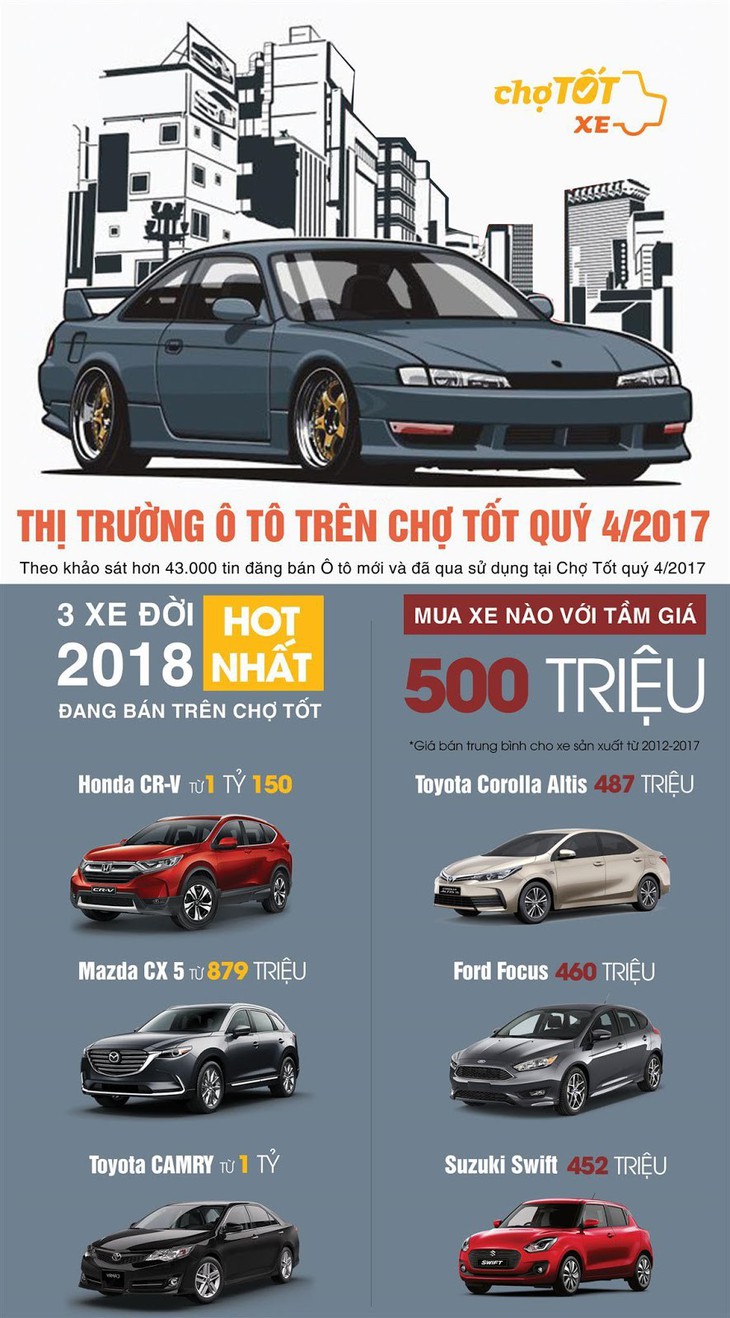 Thị trường ô tô cuối năm: xe mới khan hàng, xe cũ nhộn nhịp - Ảnh 1.