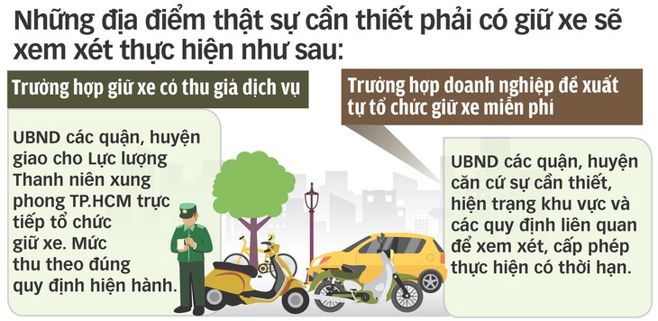 TP.HCM giảm giữ xe trên vỉa hè - Ảnh 5.