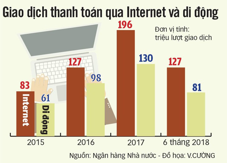 Ngân hàng vào cuộc đua số hóa - Ảnh 2. Ngân hàng vào cuộc đua số hóa - Ảnh 2.