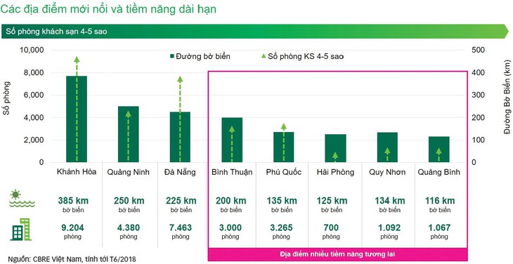 Xu hướng xuống tiền vào biệt thự nghỉ dưỡng - Ảnh 1.