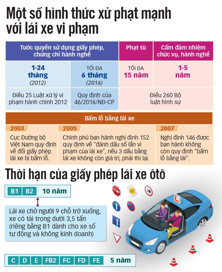 Tước vĩnh viễn bằng lái xe được không? - Ảnh 2.