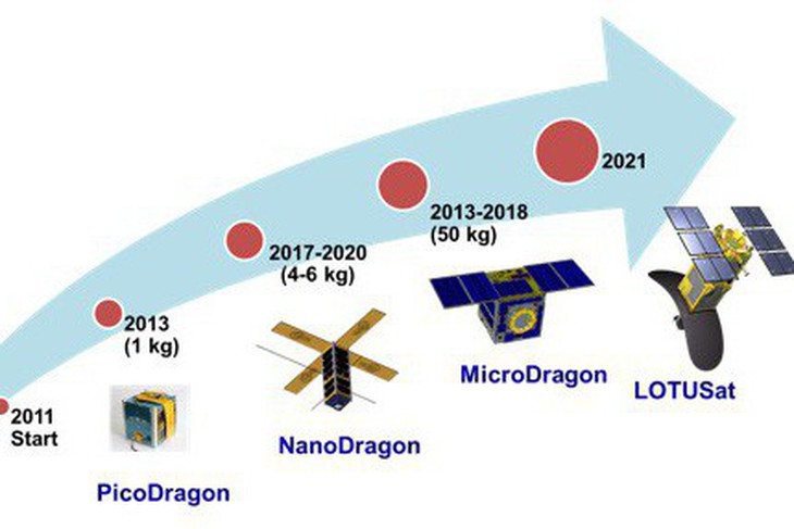 Ngày 18-1: Vệ tinh Made by Vietnam sẽ được phóng vào vũ trụ