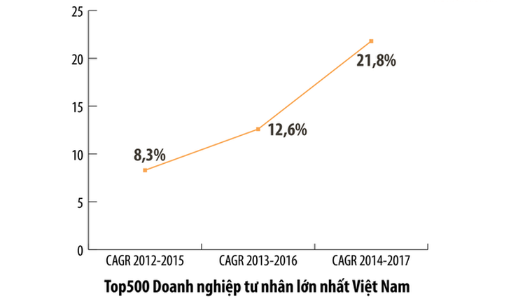 Doanh nghiệp FDI đứng đầu danh sách 500 doanh nghiệp lớn nhất VN - Ảnh 3.