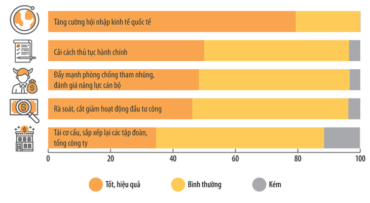 Doanh nghiệp FDI đứng đầu danh sách 500 doanh nghiệp lớn nhất VN - Ảnh 5.