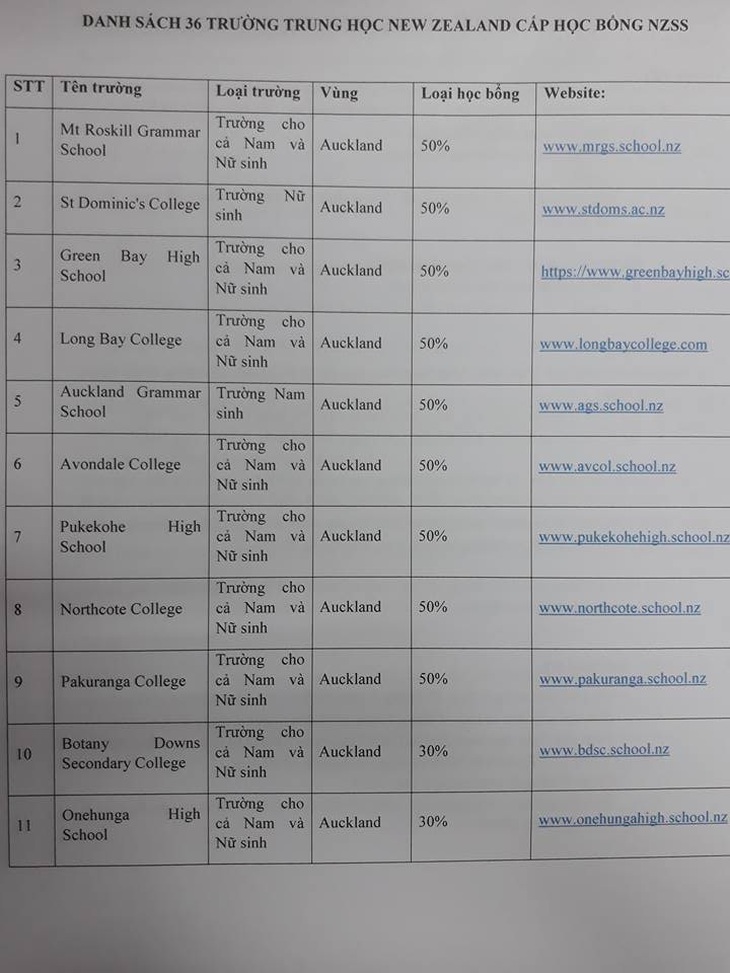 Học bổng New Zealand độc quyền cho học sinh Việt Nam - Ảnh 3.