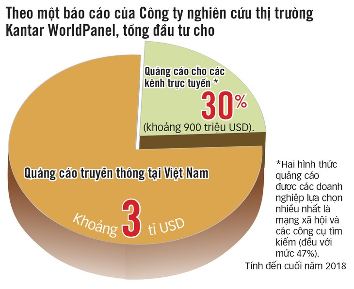 quảng cáo facebook