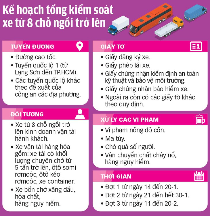 Tập trung xử lái xe không tỉnh táo - Ảnh 3. Tập trung xử lái xe không tỉnh táo - Ảnh 3.