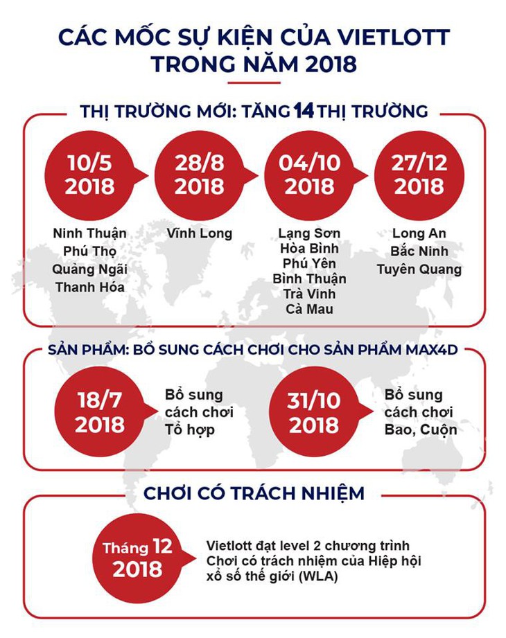 Hành trình một năm mang cơ hội để tốt hơn đến 48 tỉnh thành - Ảnh 2.