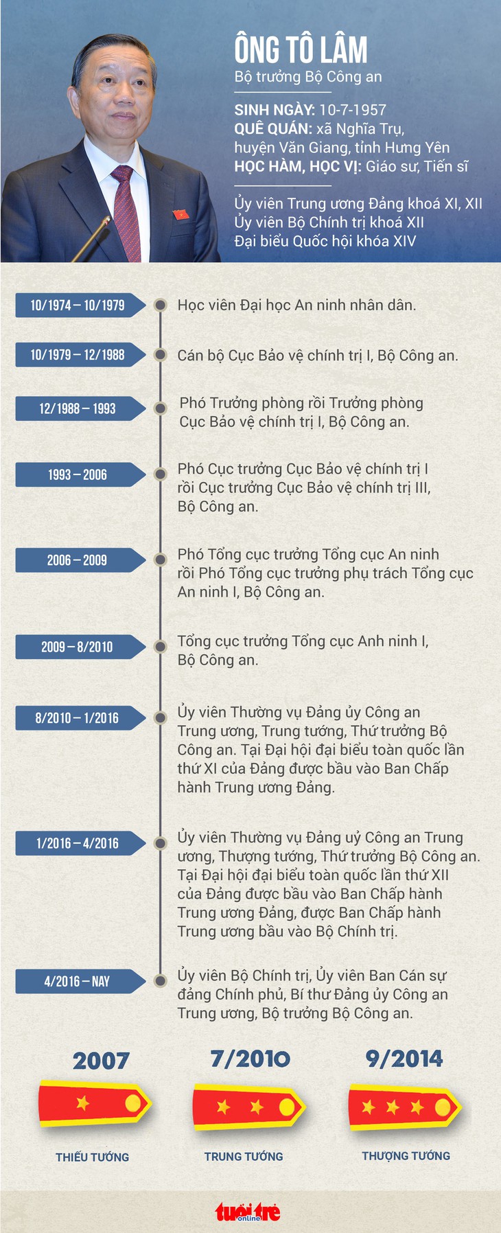 Bộ trưởng Tô Lâm được thăng quân hàm Đại tướng Công an - Ảnh 3.